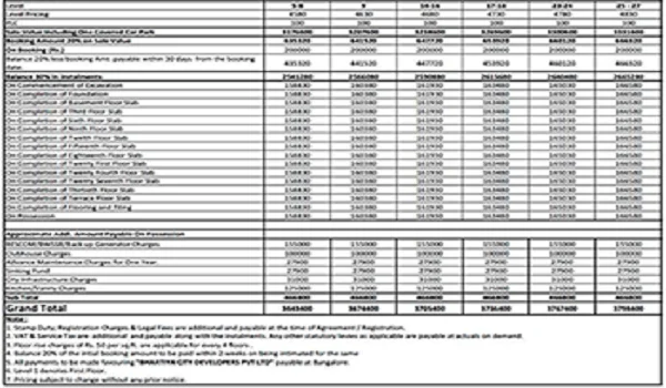 detail cost table